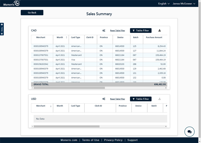 The Sales Summary report displays sales data for the date range for selected merchants. 